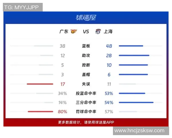 2014年CBA季后赛广东队对阵上海队的精彩对决回顾与分析